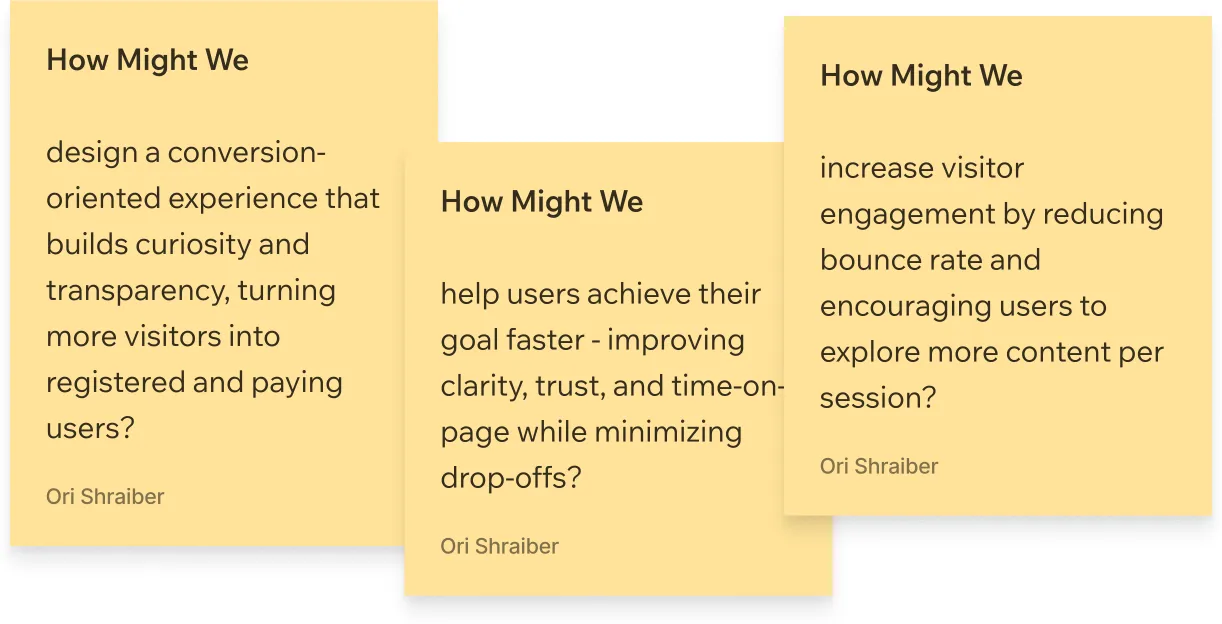 Three “How Might We” sticky notes: design a conversion-oriented experience that builds curiosity and transparency, turning more visitors into registered and paying users? Help users achieve their goal faster - improving clarity, trust, and time-on-page while minimizing drop-offs? Increase visitor engagement by reducing bounce rate and encouraging users to explore more content per session?