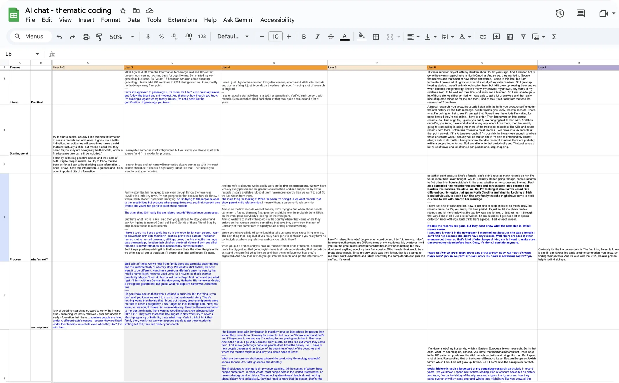 Google Sheets “AI chat - thematic coding”: interview quotes from seven users sorted into themes such as interest, starting point, process and assumptions